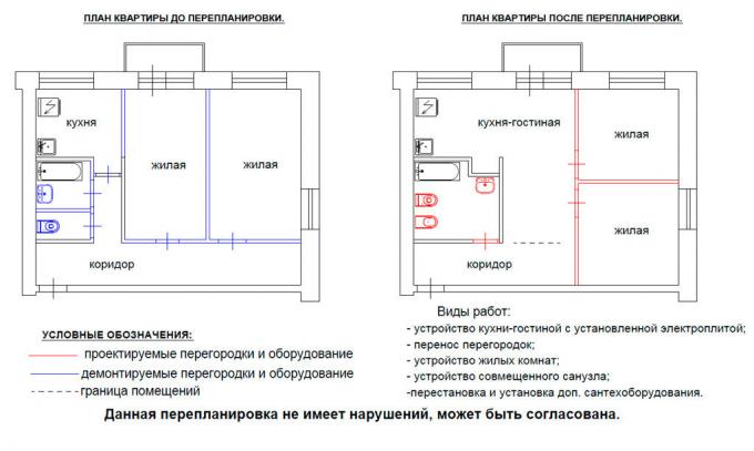 Ponowne planowanie mieszkania. Serwis fotograficzny ze zdjęciami Yandex. 
