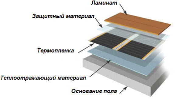 Jazdy, fot kuhnyamoya.ru//wp-content/uploads/2014/08/Montazh-teplogo-pola-pod.jpg