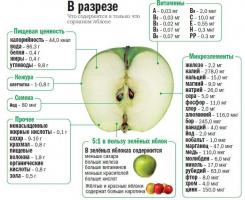 Niż pomocny pieczonych jabłek, sposobu ich przygotowania, recenzji