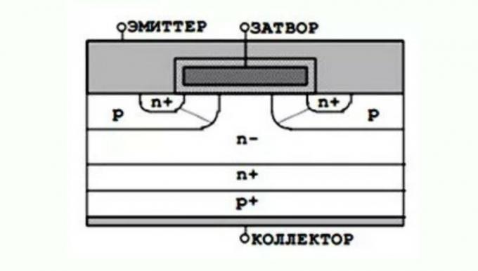 Uproszczony schemat tranzystora IGBT