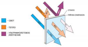 Film w podczerwieni w systemie Windows