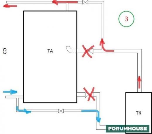 Akumulator ciepła jest równoległa do systemu. Korzyści - Szybka dostawa chłodziwa, ale naturalny system cyrkulacji w wątpliwość. Może podkipanie chłodziwa.