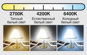 Temperatura barwowa lamp LED jest