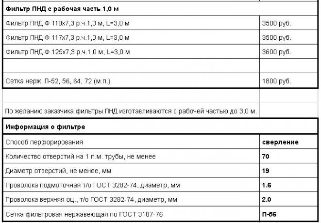Informacja o filtrze. Źródło: ezvs.ru/price/prajs-na-obsadnye-truby.html 