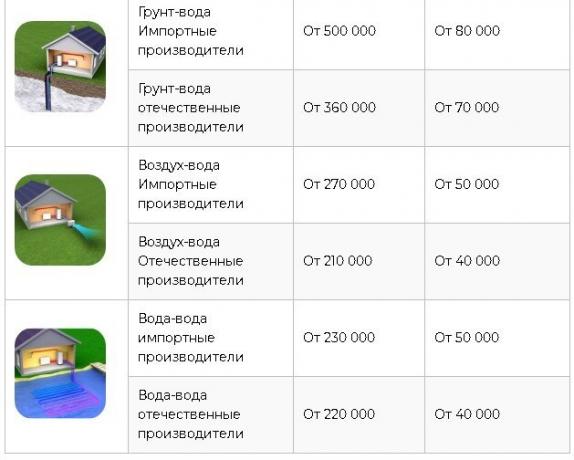 Źródło: https://homemyhome.ru/teplovojj-nasos-dlya-otopleniya-doma-ceny.html 