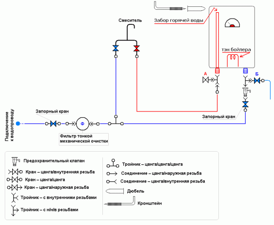 Schemat podłączenia kotła do sieci wodociągowej 