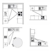 Jak zoptymalizować przestrzeń w małej kuchni. Zasada trójkąta.