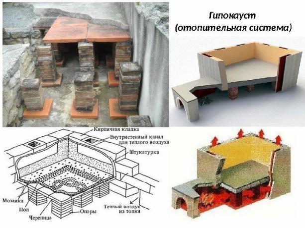 Roman Hypocaust