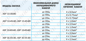 Pompa głębinowa Aquario ASP (3.5)